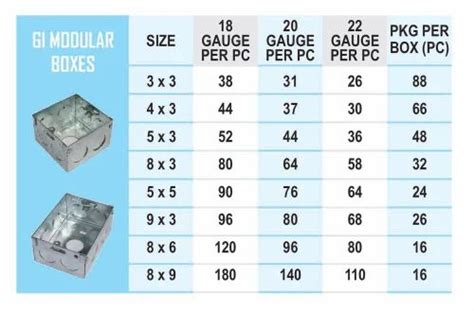 gi box size